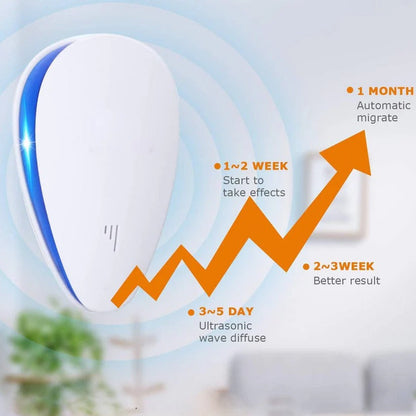 Ultrasonic Pest Deterrent with Dual Microchip Technology for 1,600 Sq Ft Coverage