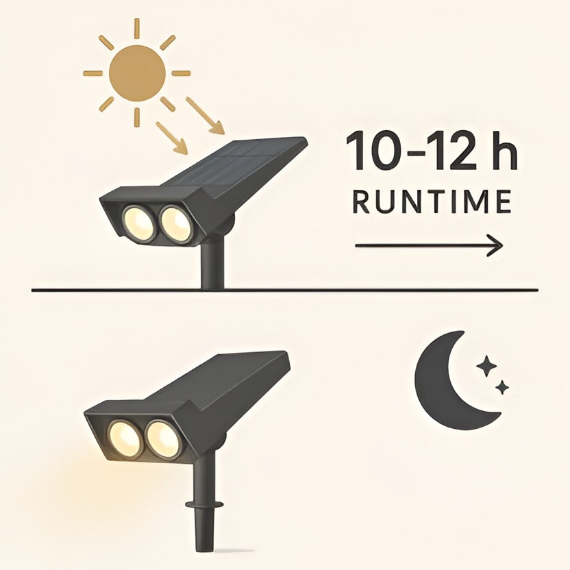 Solar Spotlight with Adjustable Zoom Lens and RGB Color Modes, IP65 Waterproof