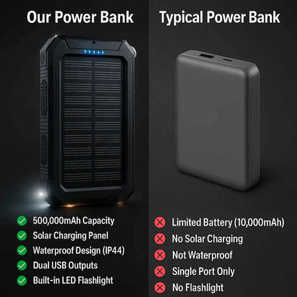 Solar Power Bank with Dual USB Charging and LED Flashlight, 500000mAh Capacity