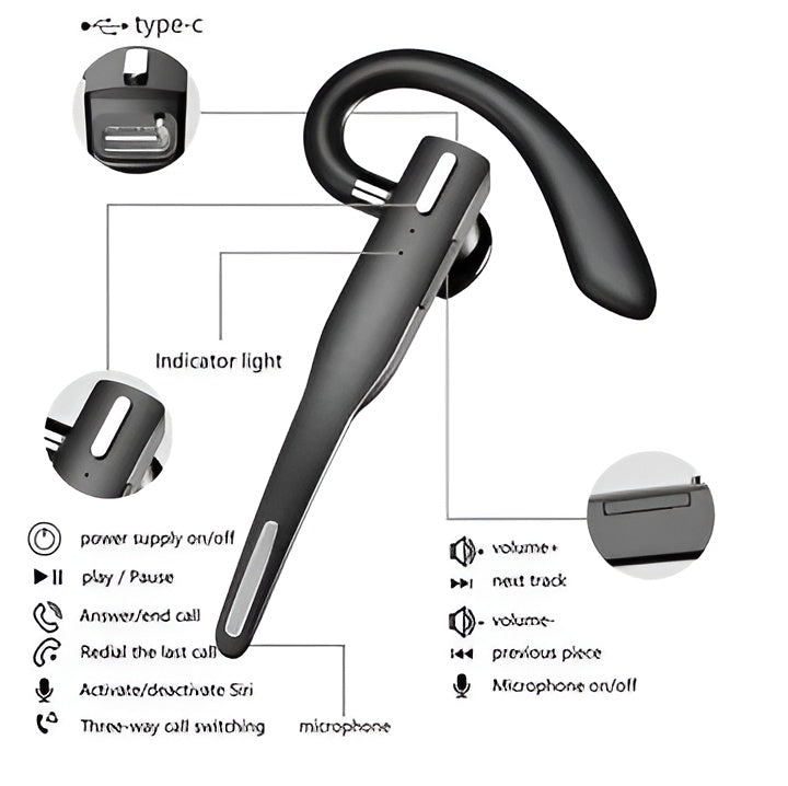 Wireless Headset with Dual Microphone Noise Reduction and Dual Device Pairing, 25-Hour Battery